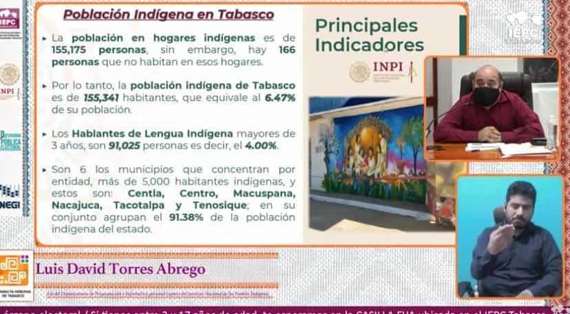 8.03% de la población total de Tabasco, es indígena y afromexicana, revela INPI