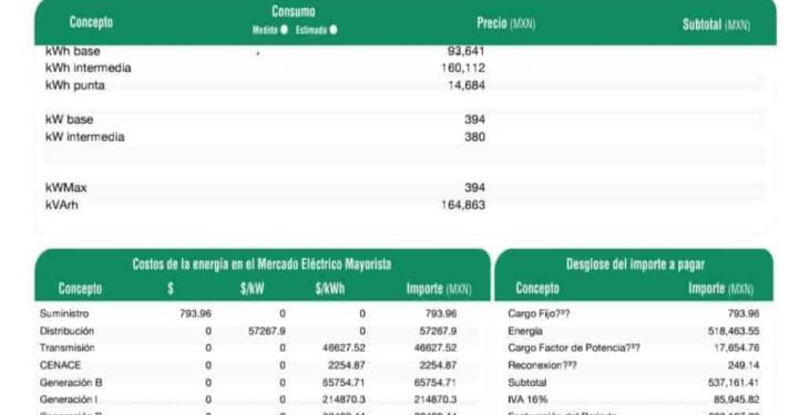Denuncia CEAS corte de energía a planta “El Mango” a pesar de haber pagado a CFE Denuncia CEAS corte de energía a planta “El Mango” a pesar de haber pagado a CFE