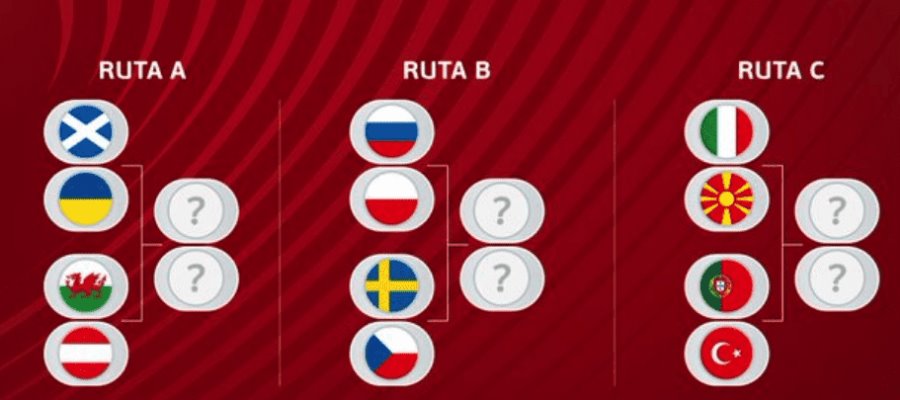 UEFA define juegos de Reclasificación; Portugal o Italia quedarán fuera de Qatar