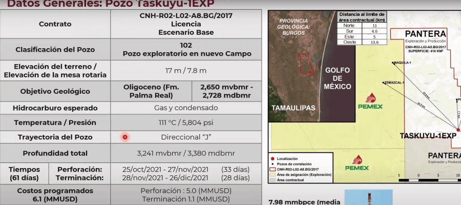 Autoriza CNH a Pantera E&P perforación del pozo Taskuyu-1EXP en Tamaulipas