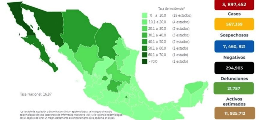 Suma México 188 decesos a causa de COVID-19 en 24 horas Suma México 188 decesos a causa de COVID-19 en 24 horas