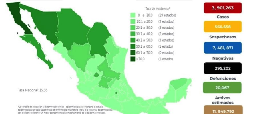 Registra México 970 casos y 48 muertes por COVID-19 en las últimas 24 horas