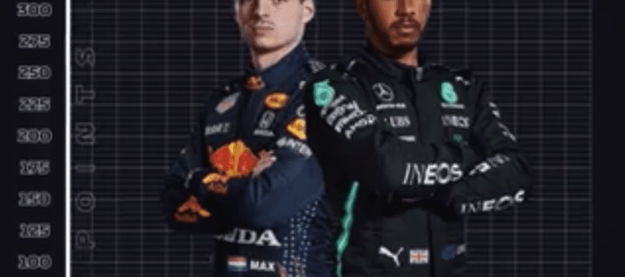 ¡Hasta en las prácticas! Hamilton y Verstappen empatan en Abu Dhabi