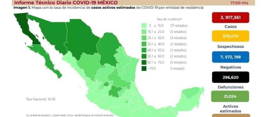 A la baja ocupación hospitalaria en México por casos de COVID-19