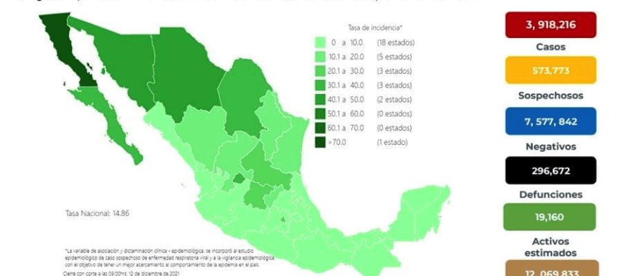 México registra 855 nuevos casos y 52 defunciones por COVID-19 en las últimas 24 horas