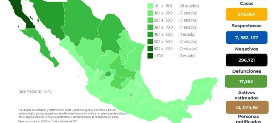 Registra México 771 contagios y 49 decesos por COVID-19 en 24 horas