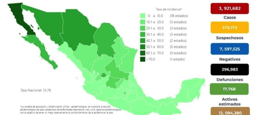 Acumula México 296 mil 983 defunciones por coronavirus