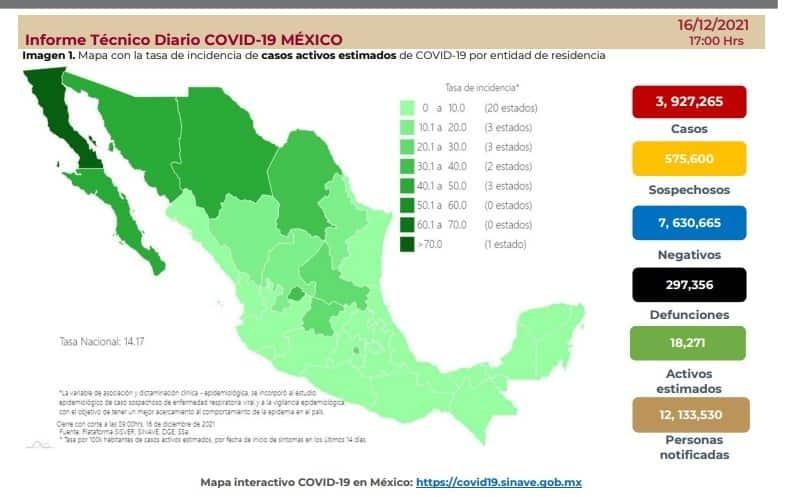 Registra México 2 mil 627 contagios y 169 defunciones por COVID-19 en 24 horas