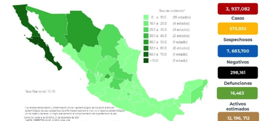 Acumula México 298 mil 161 defunciones por COVID-19 Acumula México 298 mil 161 defunciones por COVID-19