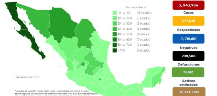 Suma México 298 mil 508 decesos por COVID-19