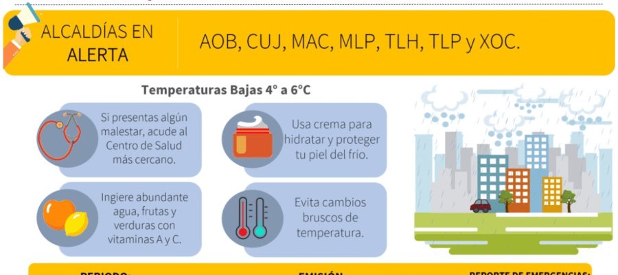 Por frío, activan alerta amarilla en 7 alcaldías de la CDMX