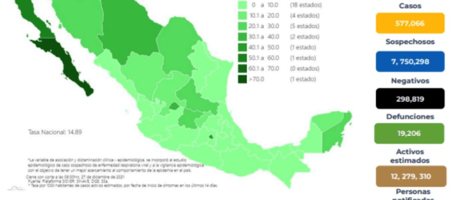 Registra México 943 contagios y 42 decesos por COVID-19 en 24 horas