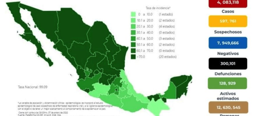 Supera México las 300 mil defunciones acumuladas por COVID-19