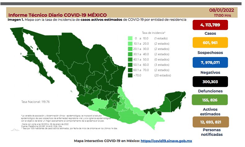 Rompe México récord de contagios por COVID-19 con más de 30 mil en 24 horas