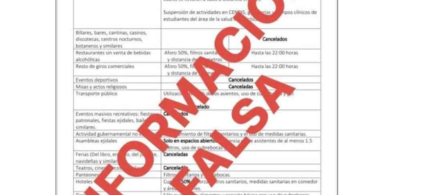 Alerta Salud por documento con restricciones sanitarias que no corresponden a Tabasco