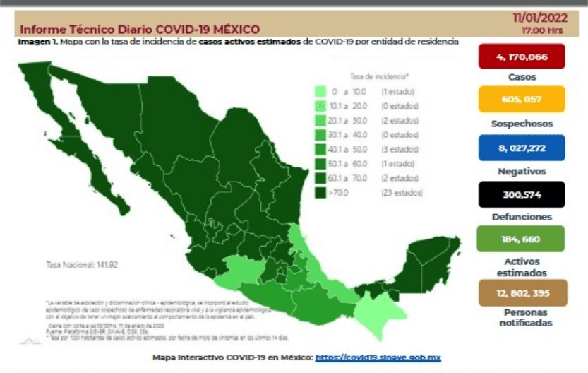 Registra México nuevo récord de contagios de COVID-19 en 24 horas