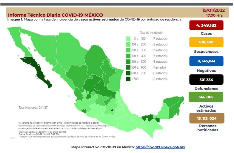 Suma México 47 mil 113 nuevos casos de COVID-19 en 24 horas; es nuevo récord