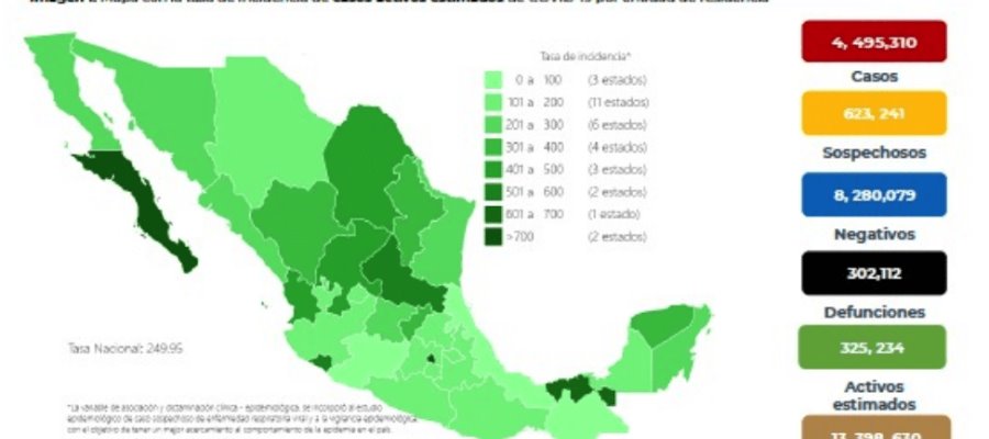 Supera México los 60 mil contagios de COVID-19 en un día