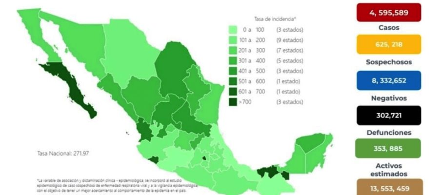 Alcanza México 4 millones 595 mil 589 contagios de COVID-19 Alcanza México 4 millones 595 mil 589 contagios de COVID-19