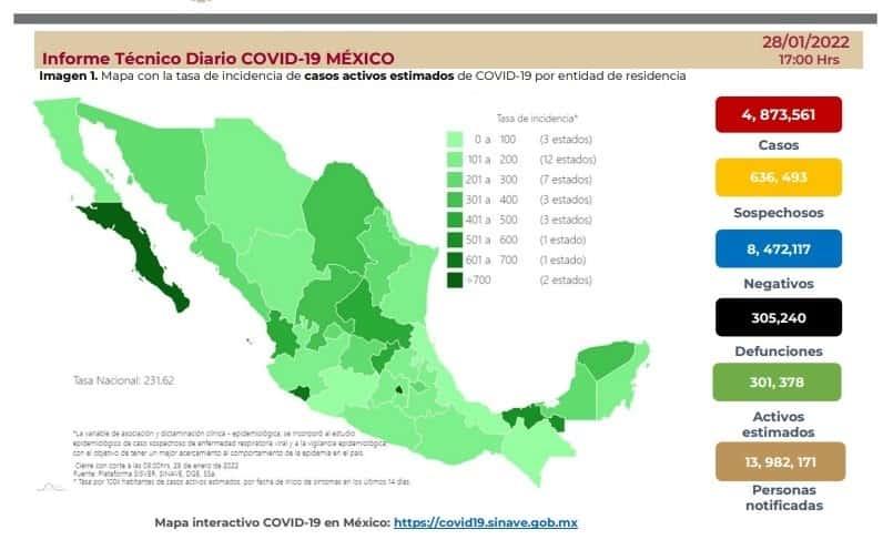 Supera México las 305 mil defunciones por COVID-19 en lo que va de la pandemia