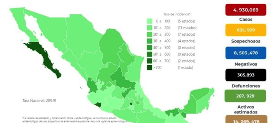 Continúan a la alza casos de COVID-19 en México; 13 mil 926 contagios más en las últimas 24 horas