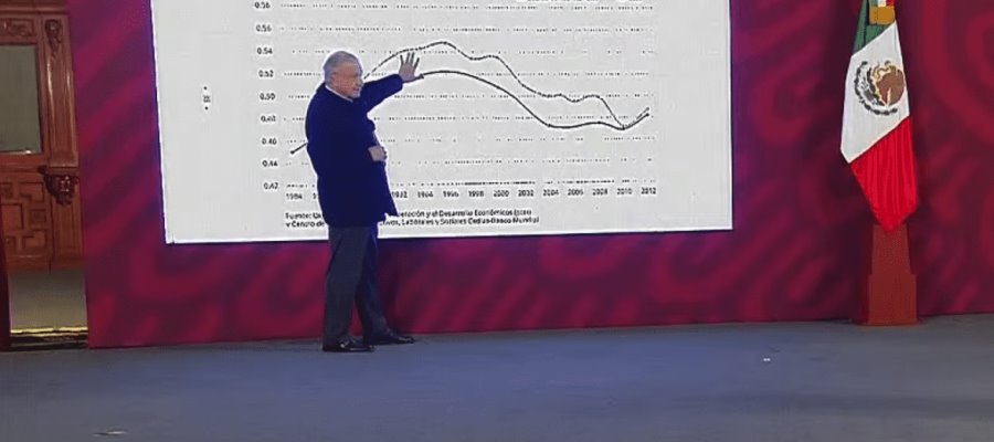 Rechaza AMLO que México esté en recesión; augura crecimiento del 5% en 2022 Rechaza AMLO que México esté en recesión; augura crecimiento del 5% en 2022