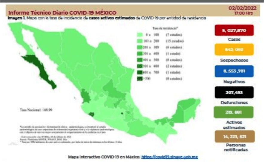 Supera México los 5 millones de contagios por COVID-19 Supera México los 5 millones de contagios por COVID-19