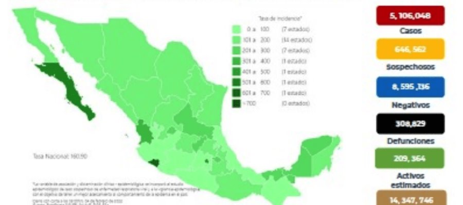 Acumula México 5 millones 106 mil 048 contagios de COVID-19