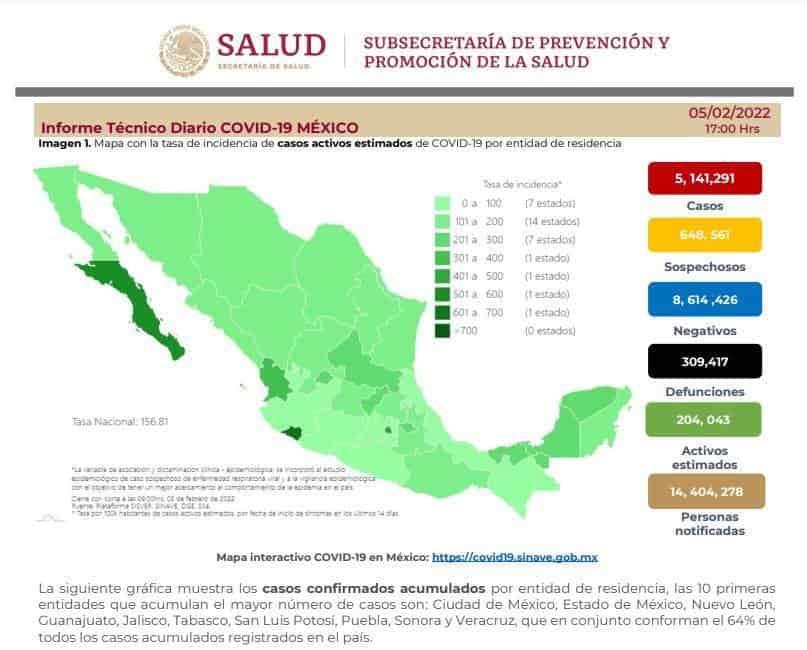 México suma 588 nuevas defunciones por COVID-19 en 24 horas