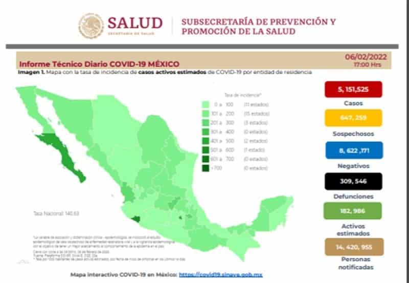 México suma 10 mil 234 casos positivos de COVID-19 y 129 defunciones en últimas 24 horas