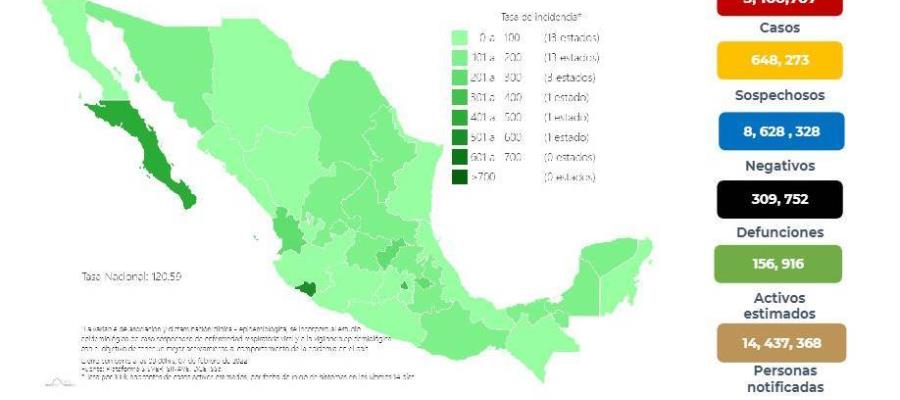 México registra 206 nuevas defunciones por COVID-19 en las últimas 24 horas