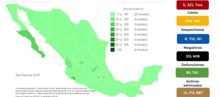 Acumula México 313 mil 608 defunciones por COVID-19