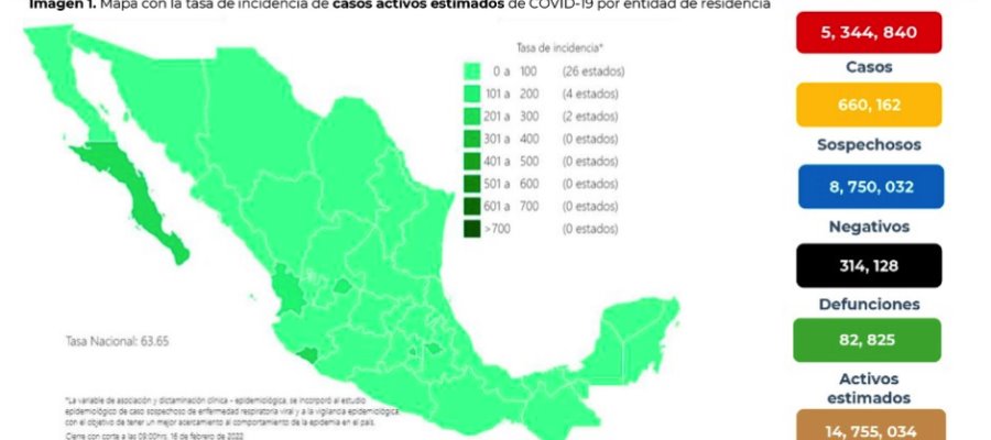 Registra México 23 mil 096 contagios y 520 defunciones por COVID-19 en 24 horas