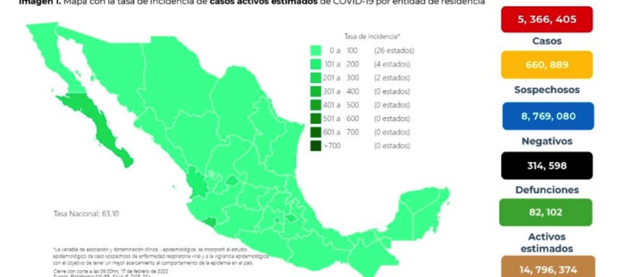 Acumula México 5 millones 366 mil 405 contagios de COVID-19