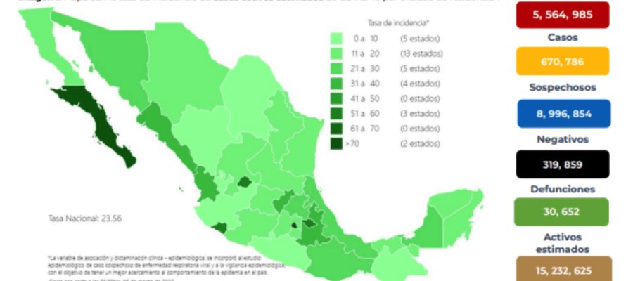 México registra 1,905 nuevos casos de COVID-19 en las últimas 24 horas