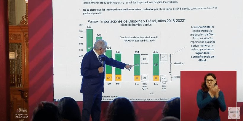 Precios de combustibles y luz se mantendrán pese a efectos por conflicto en Ucrania, reitera AMLO