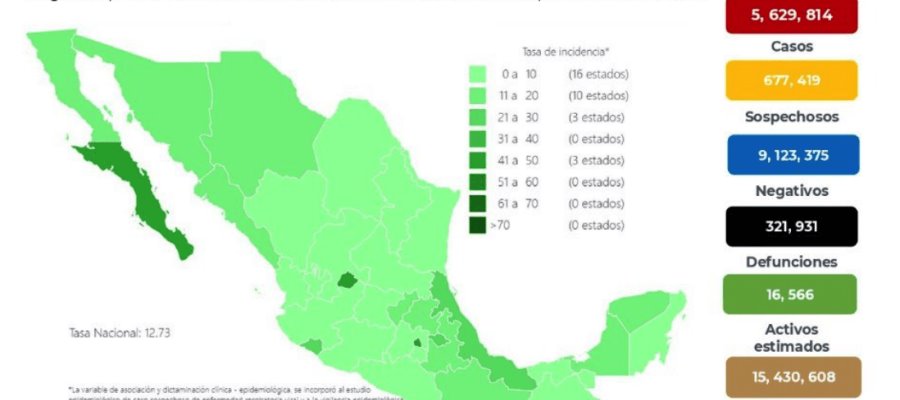 Acumula México 321 mil 931 defunciones de COVID-19