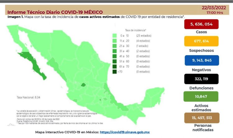 Registra México 12 defunciones por COVID-19 en las últimas 24 horas Registra México 12 defunciones por COVID-19 en las últimas 24 horas