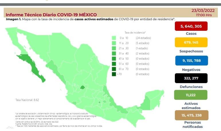 México registra 158 muertes por COVID-19 en las últimas 24 horas