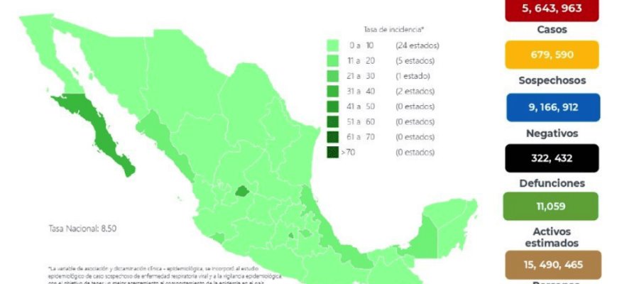 México registra 155 nuevas defunciones por COVID-19 en las últimas 24 horas