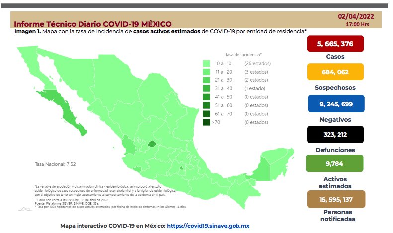 Disminuye a 3% la ocupación de camas con ventilador mecánico en México