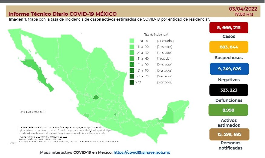 Registra México 11 defunciones por COVID-19 en las últimas 24 horas