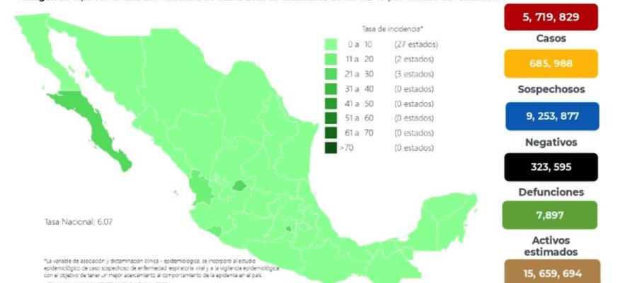 Acumula México 323 mil 595 defunciones por COVID-19