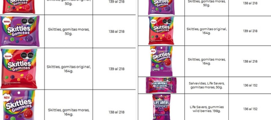 Cofepris emite alerta por posible contaminación en dulces Skittles, Salvavidas y Life Savers