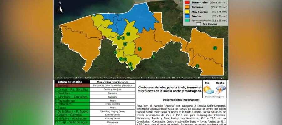 ¿Cómo está el nivel de los ríos en Tabasco?