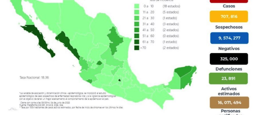 Reporta México nuevo incremento en contagios de COVID-19