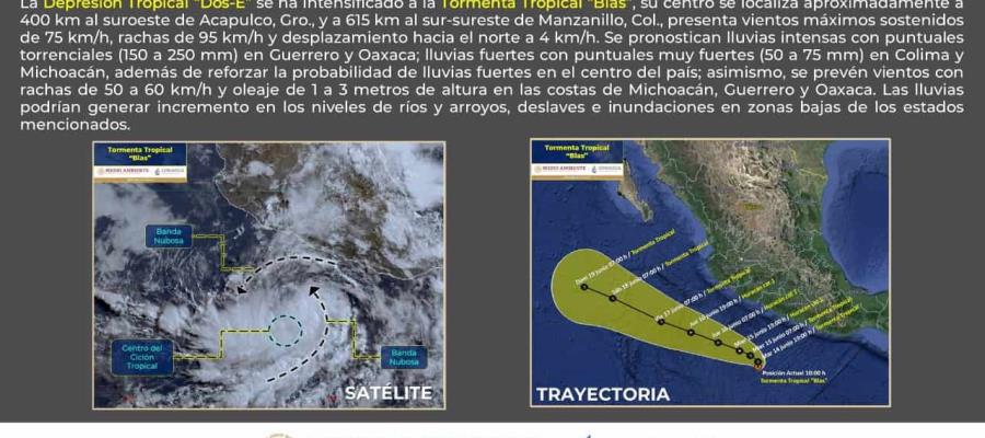 Se forma tormenta tropical Blas en el Pacífico 