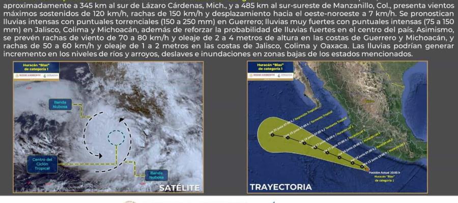 ‘Blas’ se intensifica y se convierte en huracán categoría 1