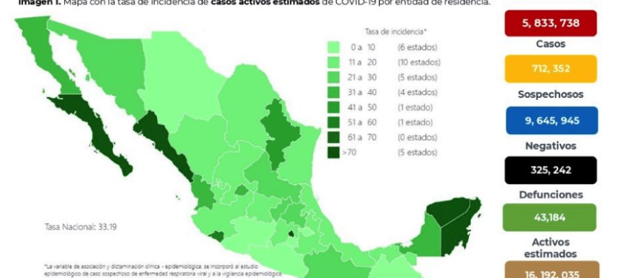 Sigue incremento de contagios de COVID-19 en México; se registran más de 8 mil en 24 horas