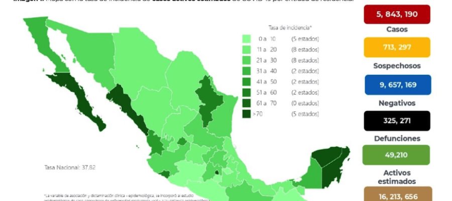 Suma México casi 10 mil contagios de COVID-19 en 24 horas